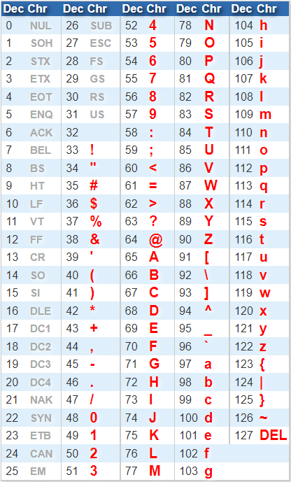 unicode-diacritics-and-normalization